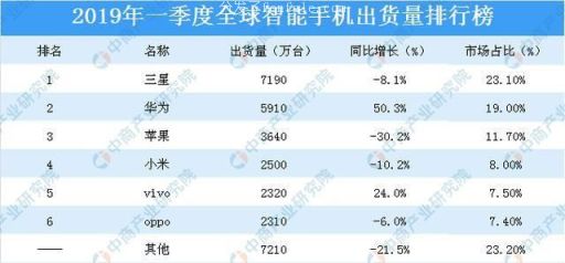 (智能手机软件对话排行app榜) 智能手机软件对话排行app