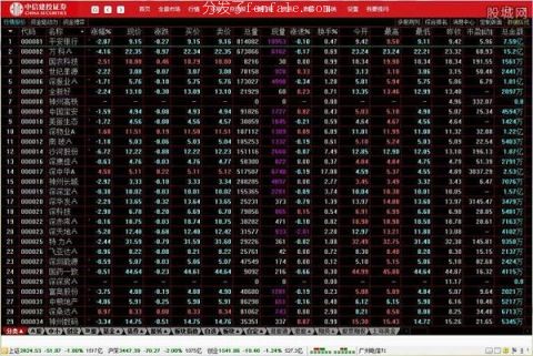 中信系统建投建投通达信软件中信极速版导入中信手机软件 (中信建投通信达炒股软件)