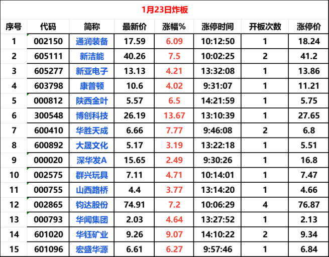 (华泰期货手机版) 华泰有限公司手机软件交易平台开户全国期货有限公司官网手机软件