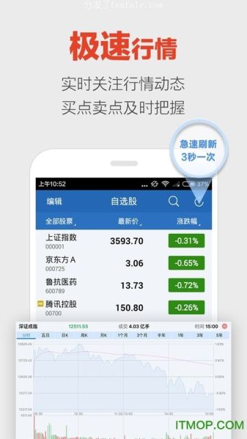 (炒股最好用的手机软件) 炒股appapp交易股票的新手入门模拟手机软件买