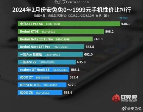 常用第一手机软件苹果软件排行榜 (手机必备软件排行榜50)