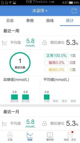 测手机血糖手机软件软件下载 (测血糖app软件下载)