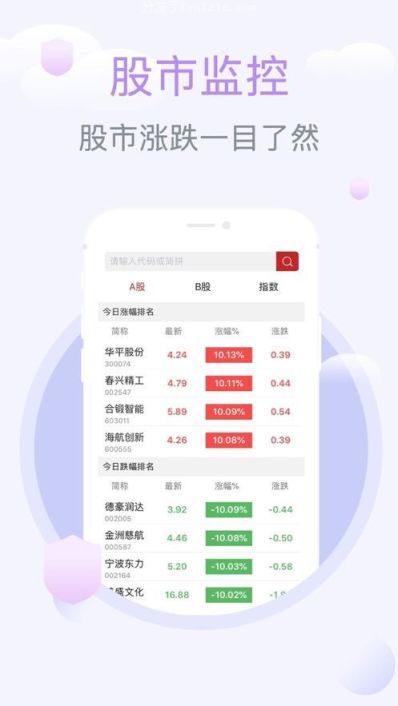 股票手机软件哪个好用 (股票手机软件)