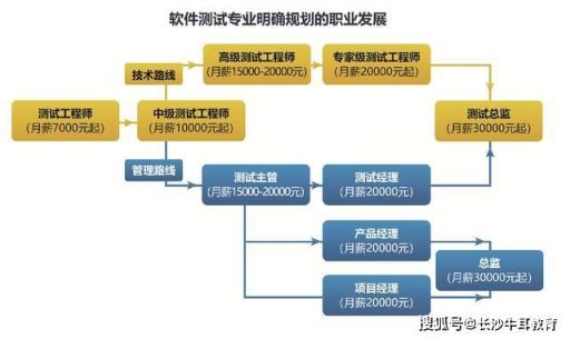 手机软件测试干什么工作内容 (手机软件测试工作怎么样)