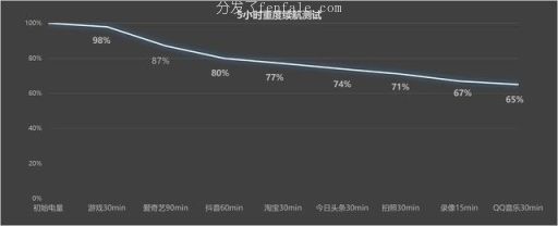 (测评手机软件用哪个最准确) 测评手机软件