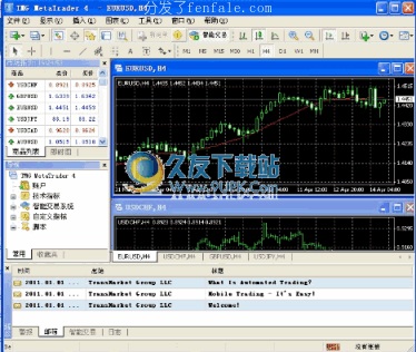 (mt4手机版视频教程) mt4手机软件