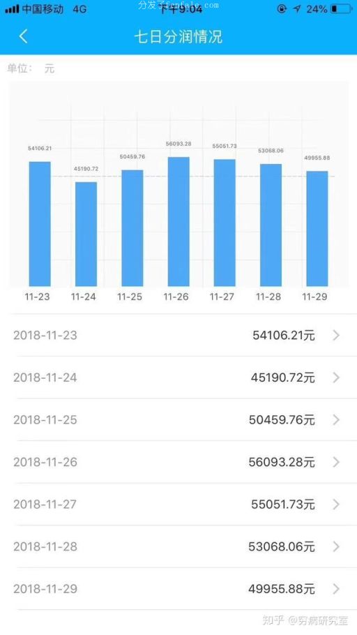 (十大有意思的手机软件) 手机软件让人挣钱排行榜挣钱7个最有