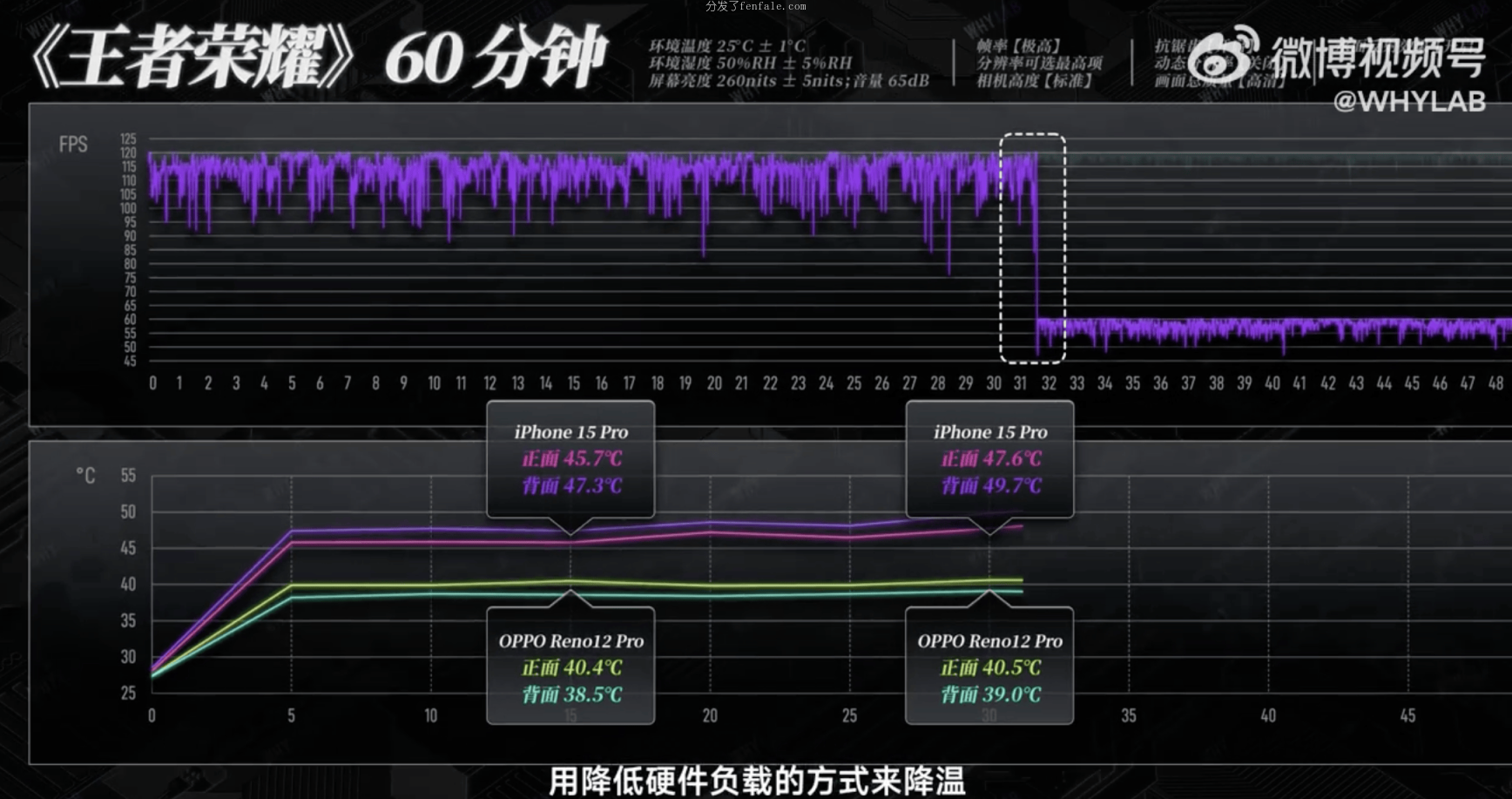 测帧率的手机软件 (实时帧率app)